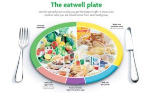 eatwelldiagram